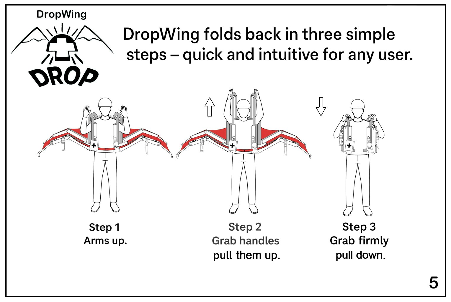Média Dropwing - Un système de survie à 100% mécanique qui se déploie en quelques secondes 2