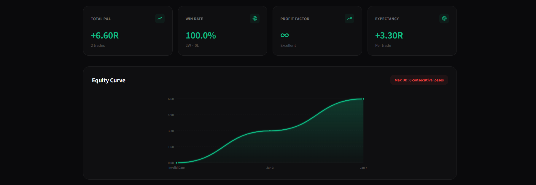 ProJournal OS - Screenshot 4 showing product features and functionality