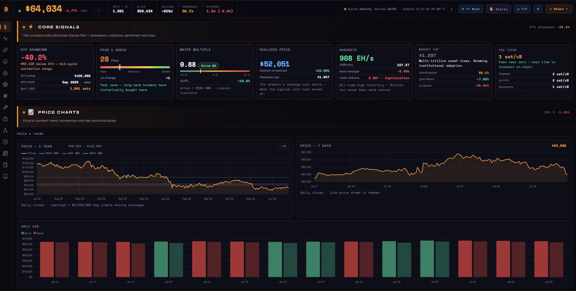 BTC Dashboard gallery image