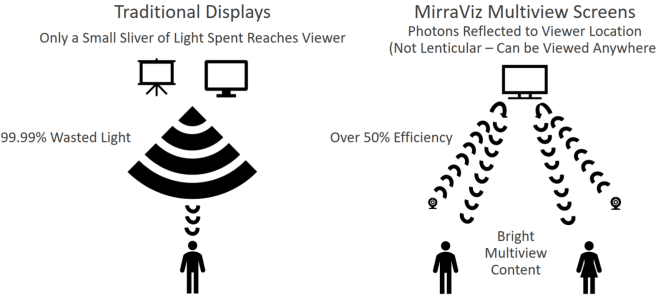 MirraViz gallery image