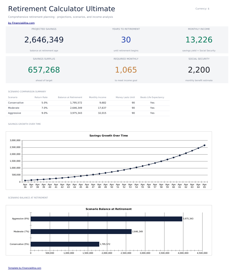 FinancialAha! Ultimate Spreadsheets gallery image