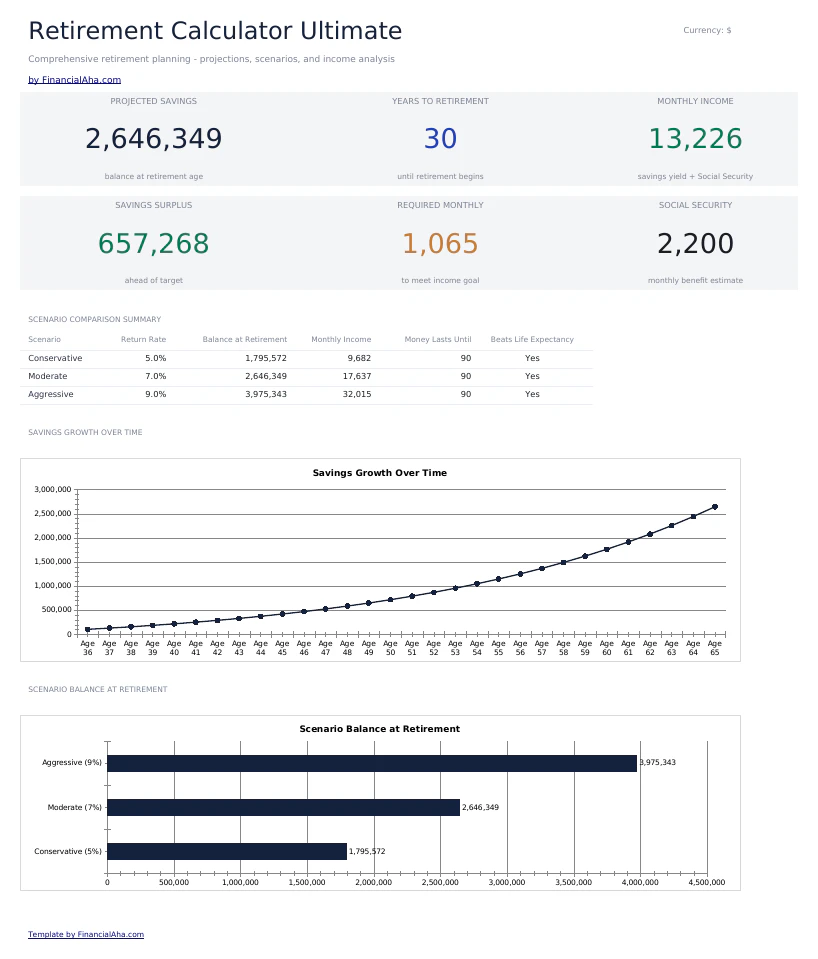 FinancialAha! Ultimate Spreadsheets screenshot 1