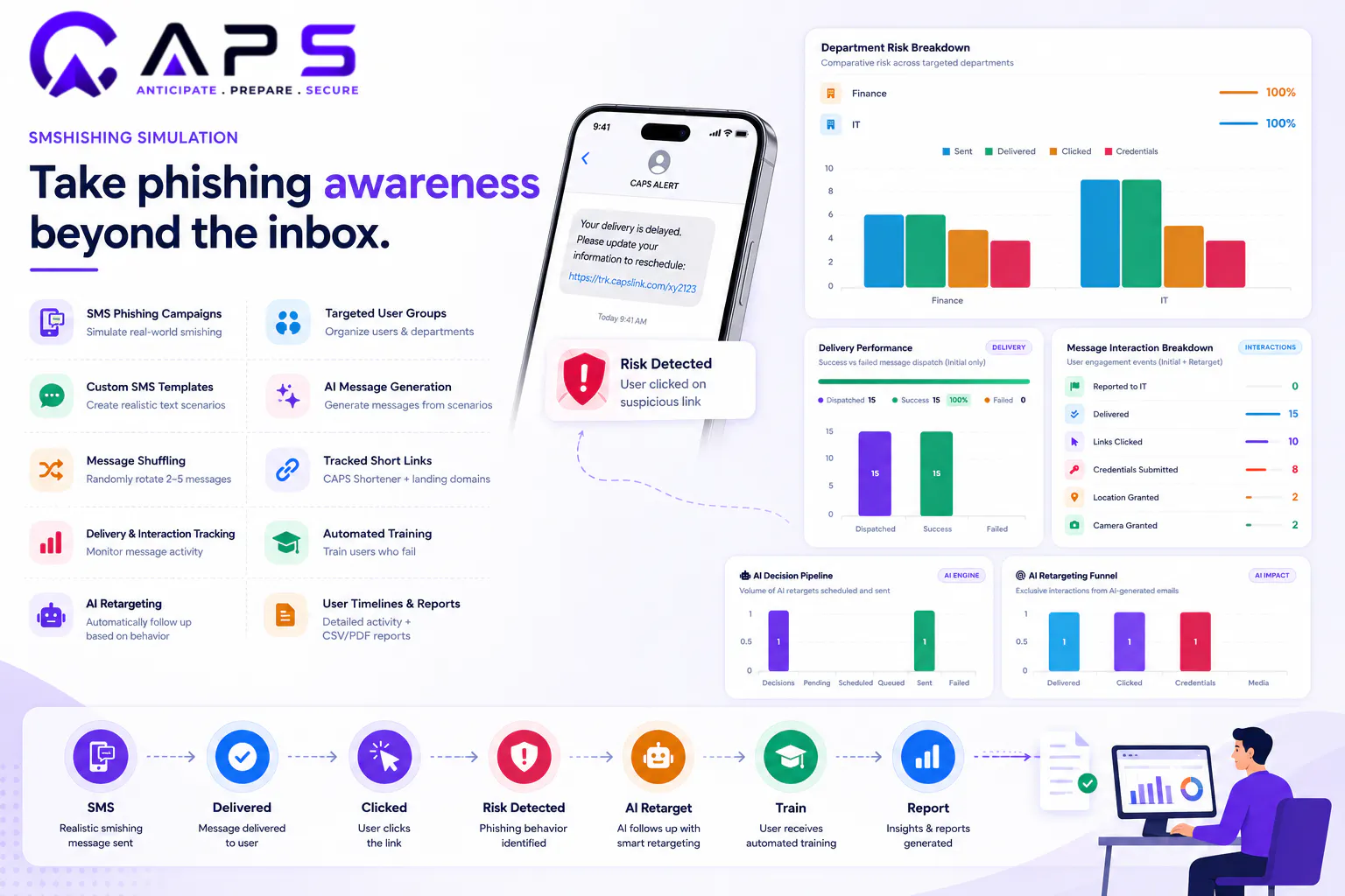 CAPS Platform gallery image