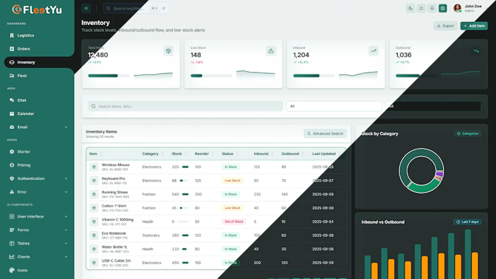 Fleetyu Admin Dashboard screenshot 3