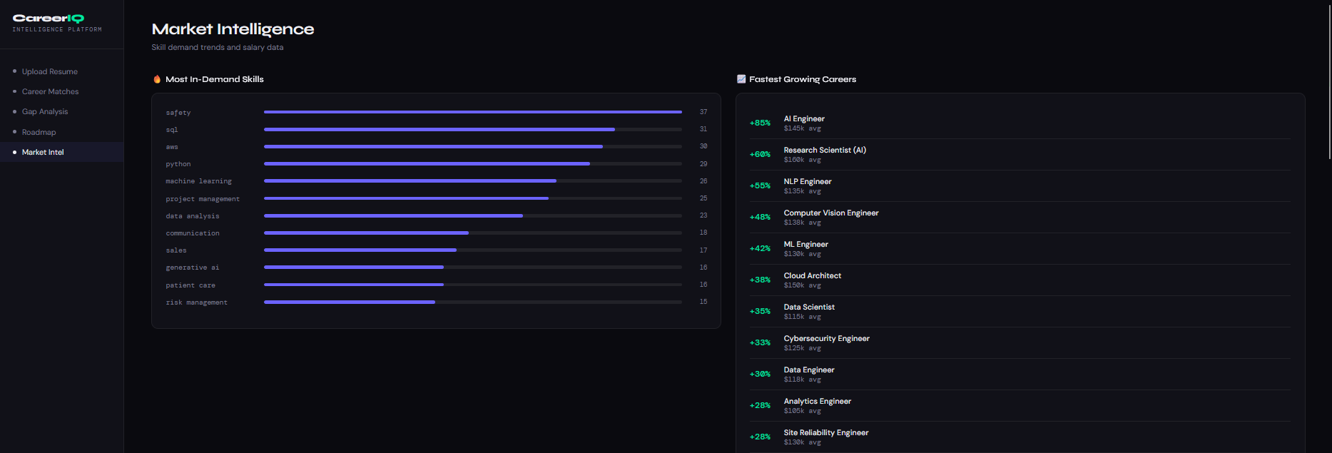 Career IQ - Career Intelligence Platform gallery image