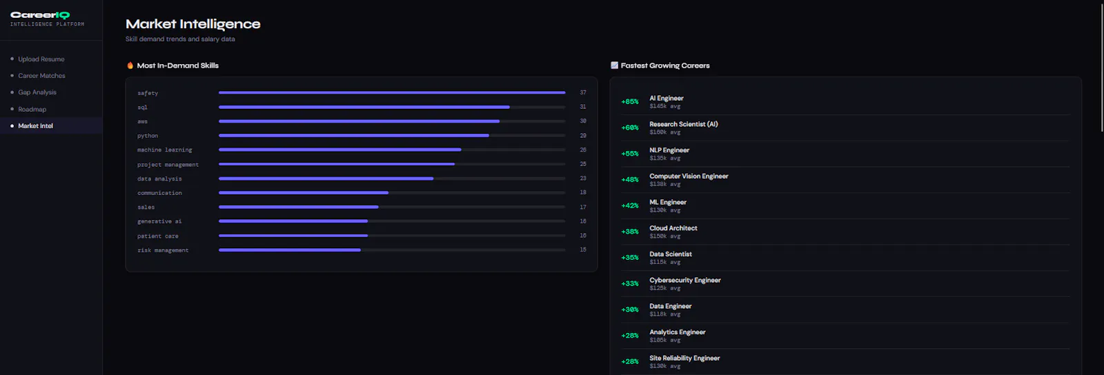 Career IQ - Career Intelligence Platform screenshot 4