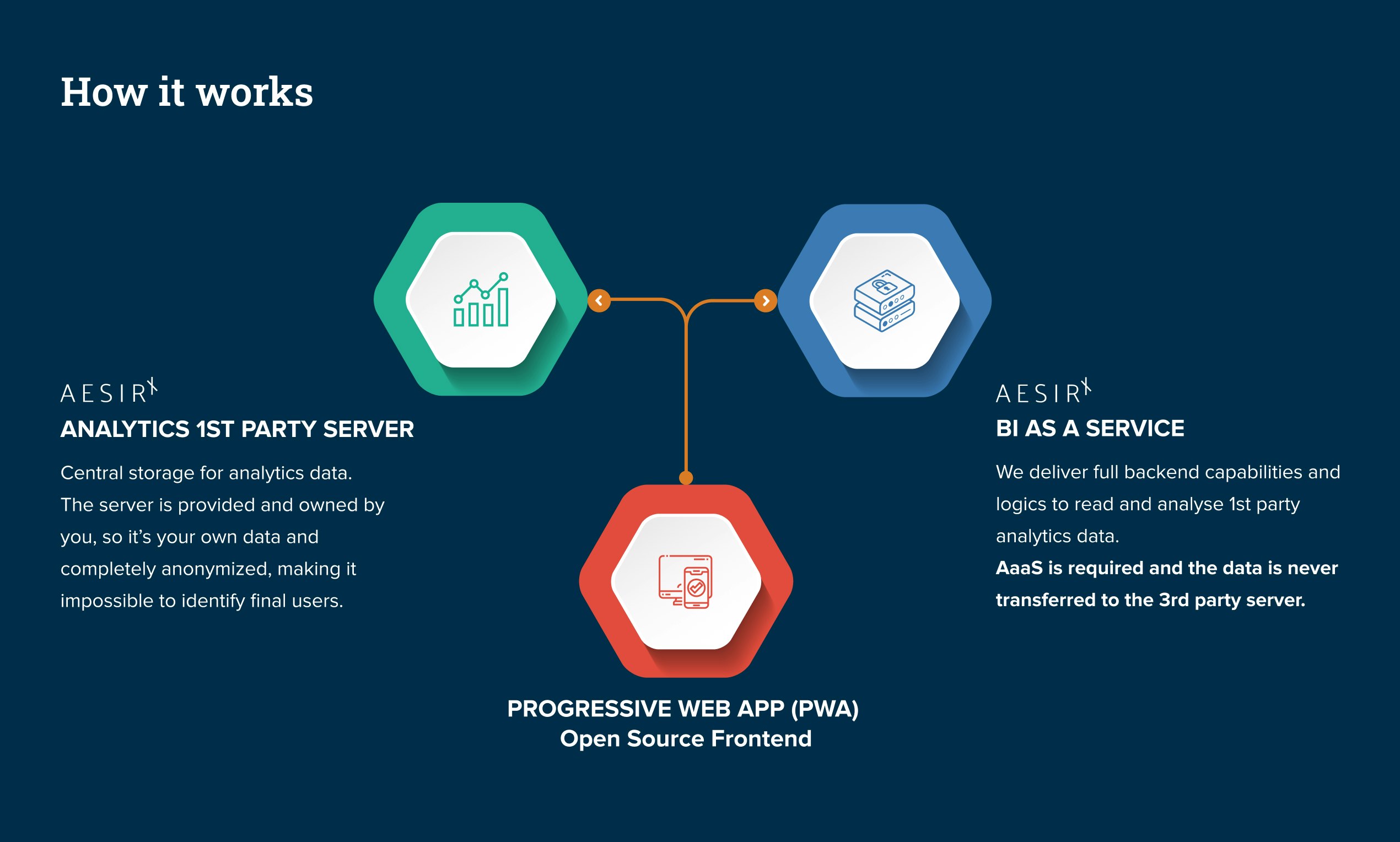 Aesirx Business Intelligence (BI) media 3