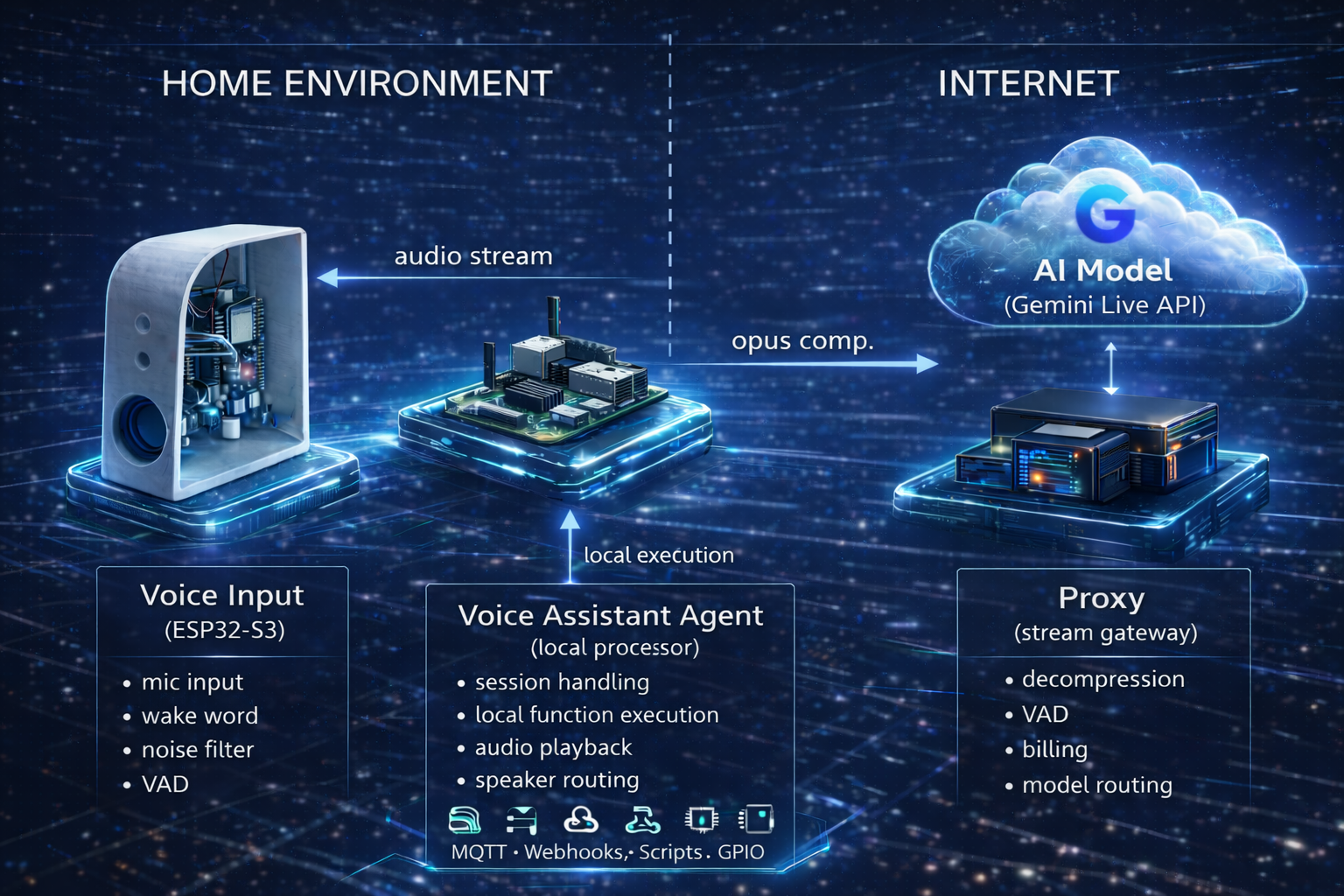 voice-assistant.io gallery image