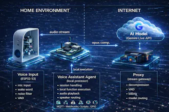 voice-assistant.io gallery image