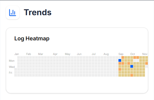 FartLog - Screenshot 5 preview