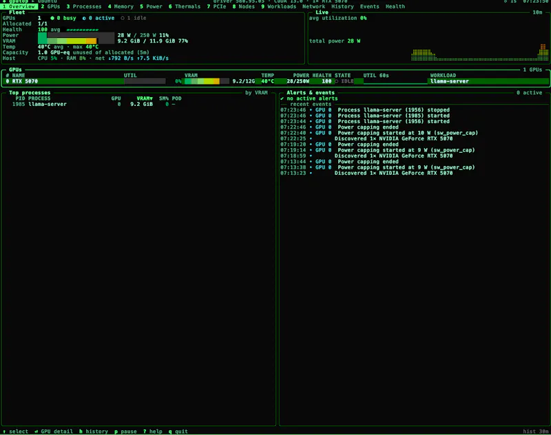 gputop — GPU infrastructure, in focus screenshot 1
