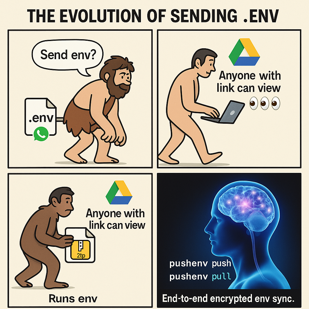 PushEnv (dotEnv killer) gallery image