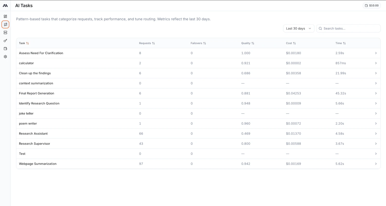 Multiroute AI - smart LLM router screenshot 1
