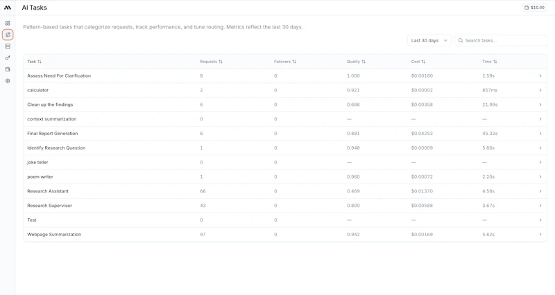 Multiroute AI - smart LLM router screenshot 1