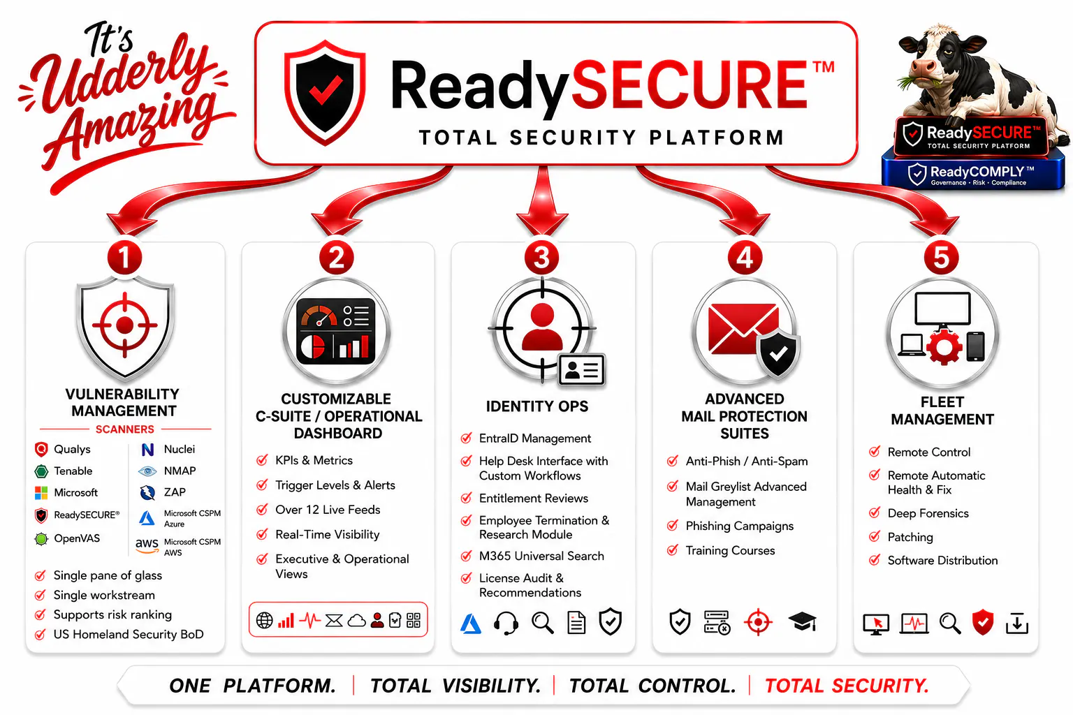 ReadySECURE gallery image