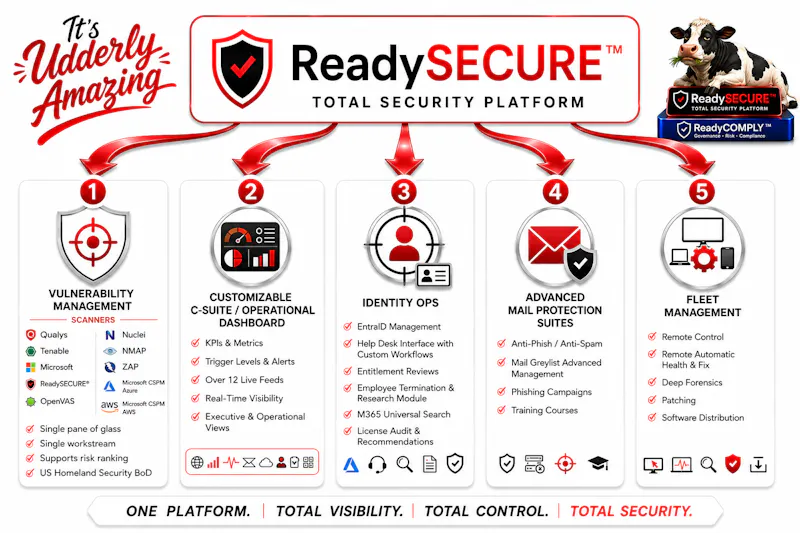 ReadySECURE screenshot 1