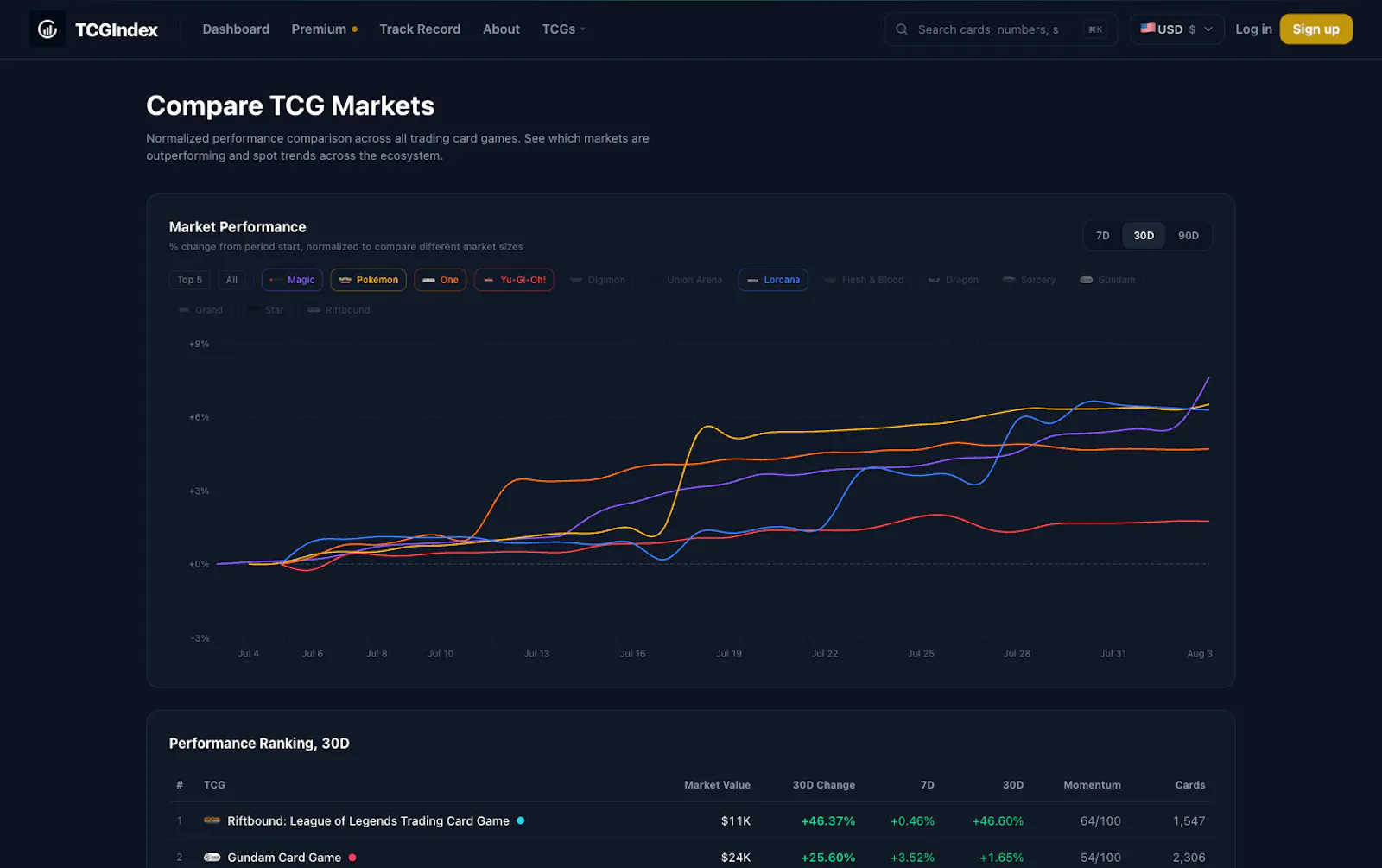 TCGIndex screenshot 4