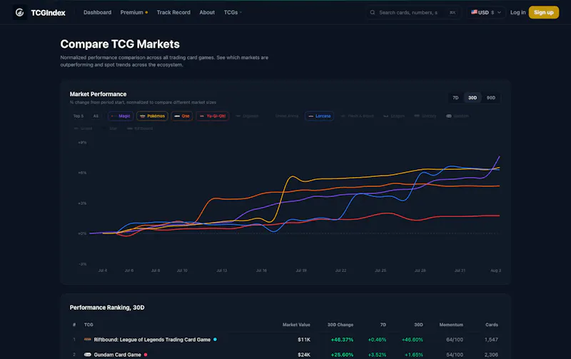 TCGIndex screenshot 4