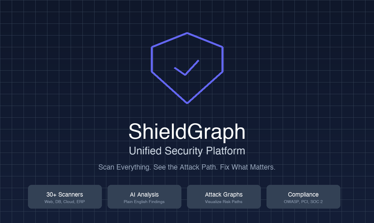 ShieldGraph gallery image