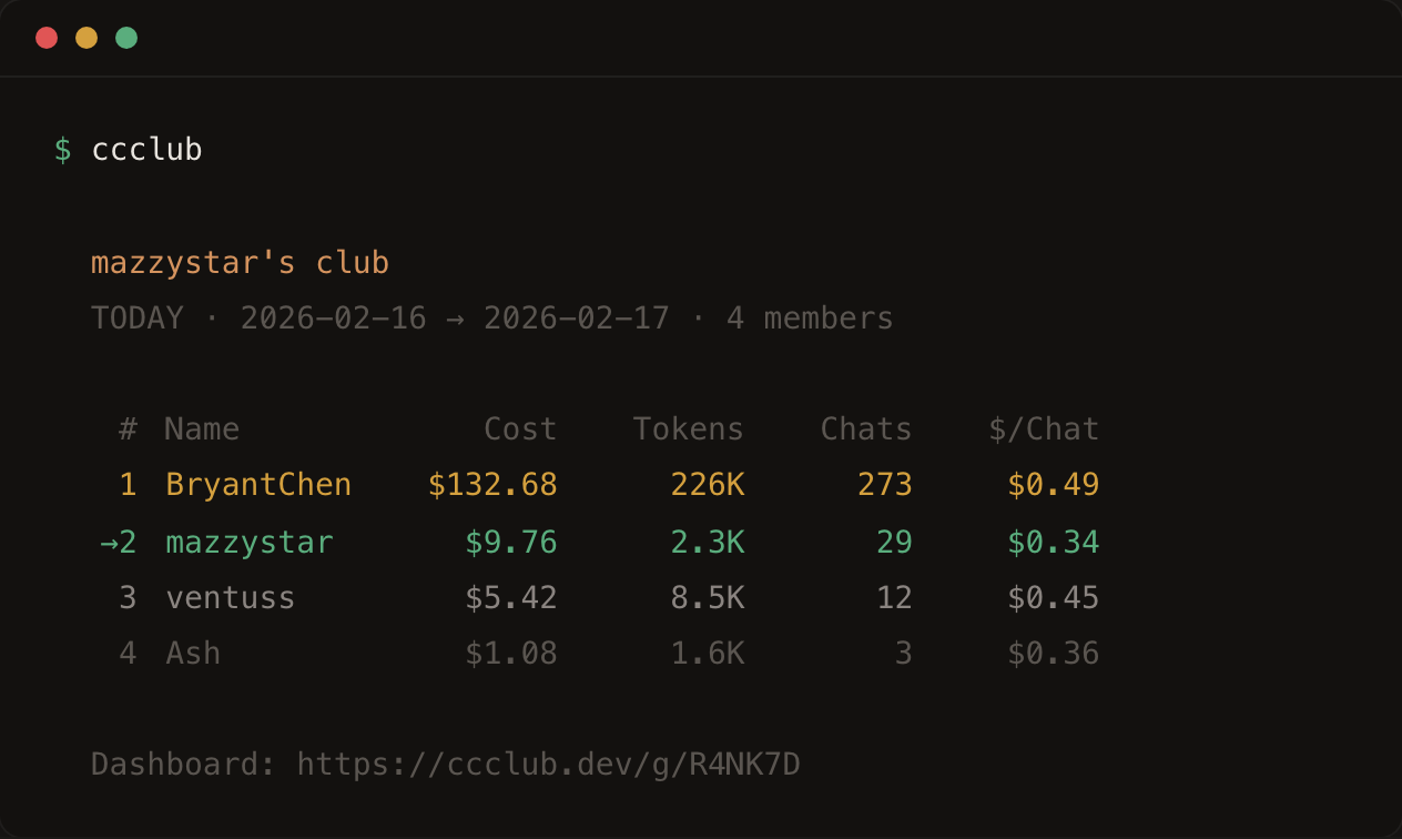 CCClub gallery image