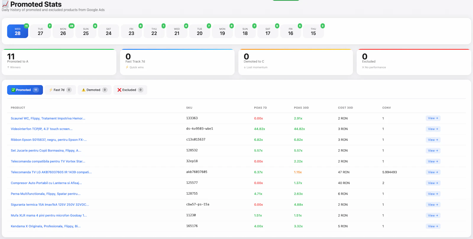 WooTrack - POAS Plugin for WooCommerce screenshot 2
