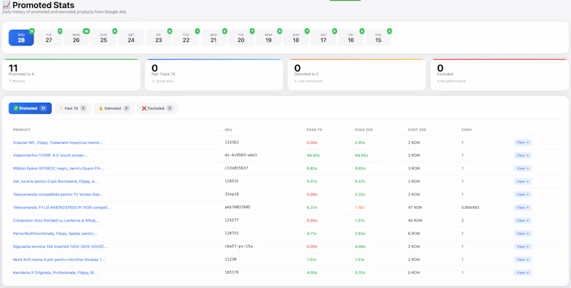 WooTrack - POAS Plugin for WooCommerce screenshot 2