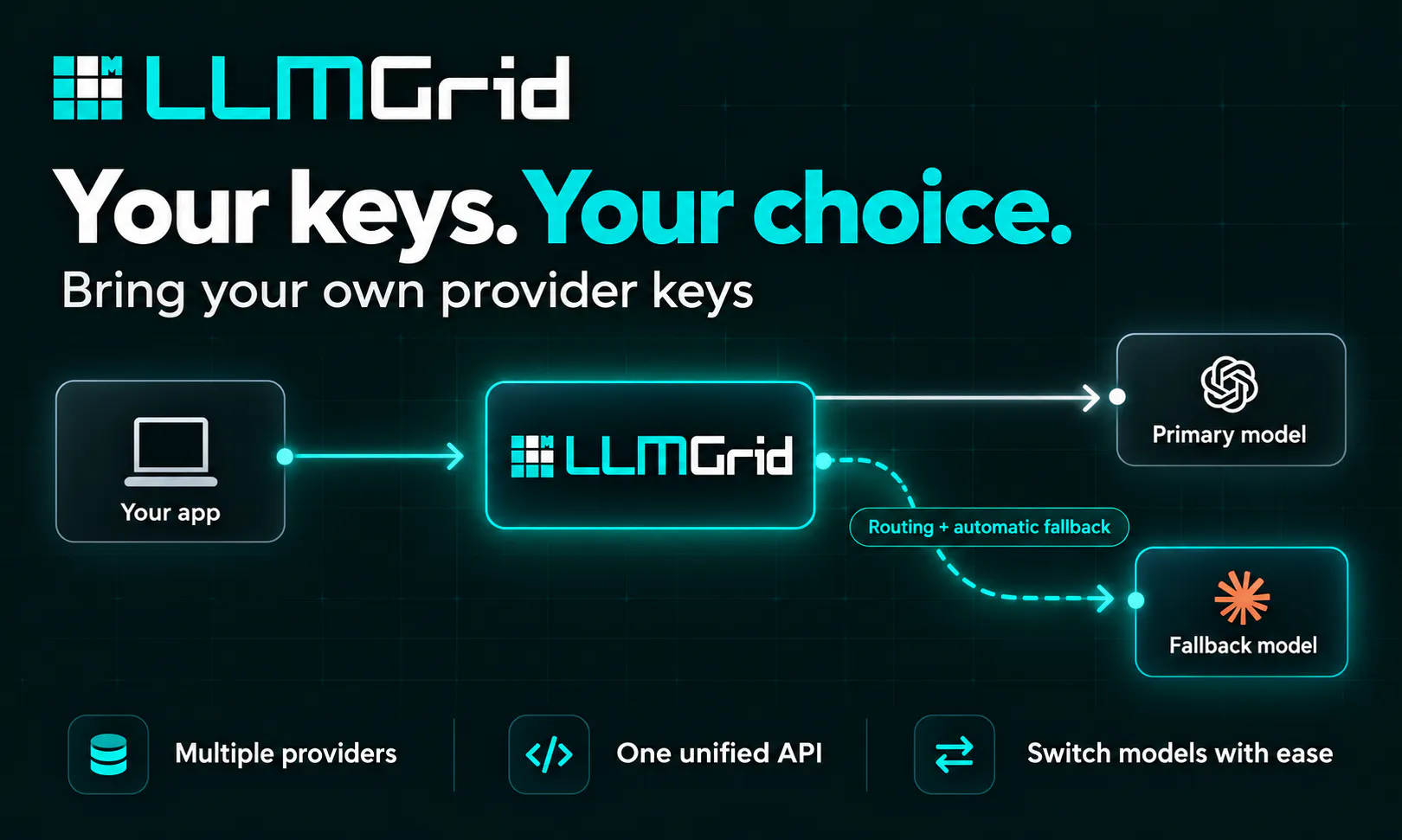 LLMGrid gallery image