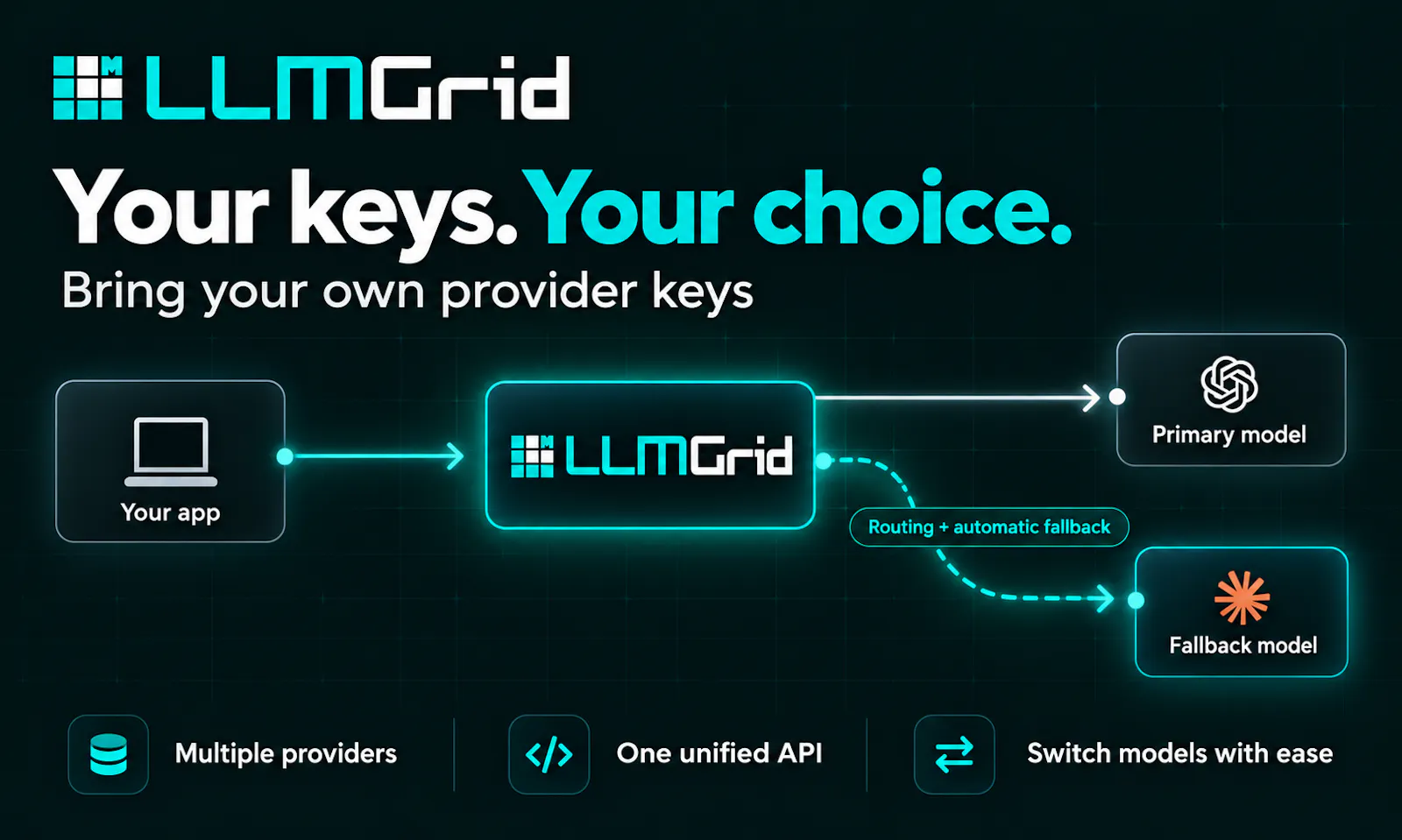 LLMGrid screenshot 2