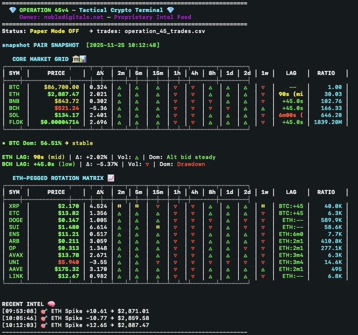 Operation 45v4 - Screenshot 3 showing product features and functionality