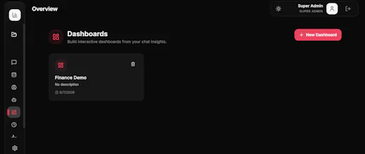 OpenBI gallery image