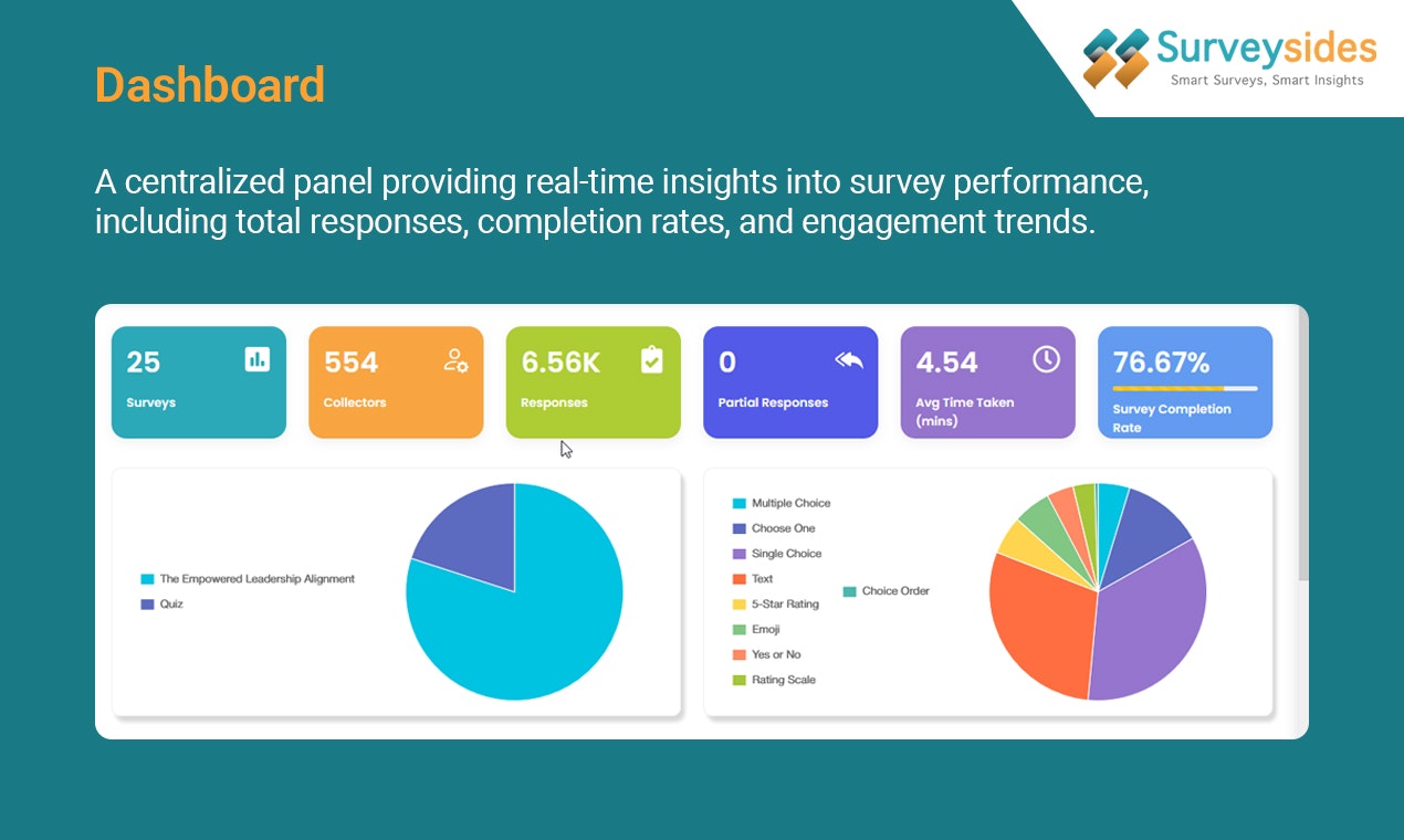 Surveysides gallery image