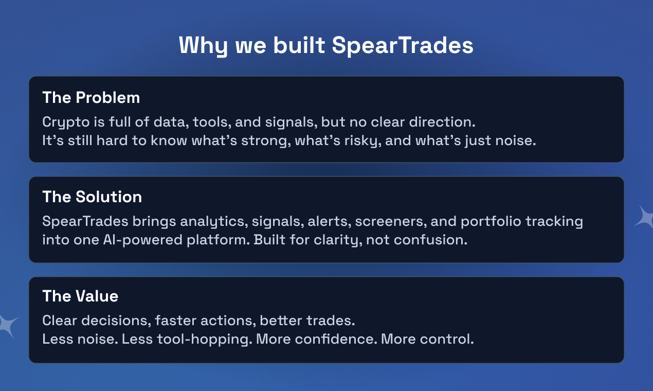 SpearTrades - Screenshot 2 showing product features and functionality