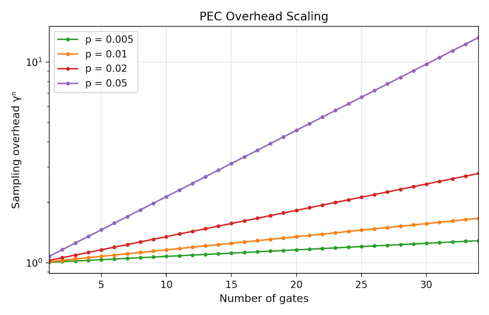 SCPN Quantum Control screenshot 8