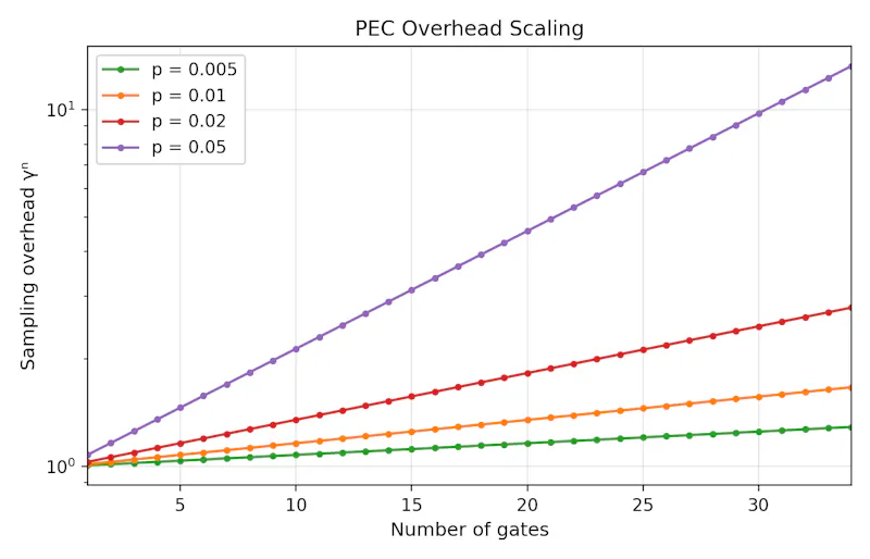 SCPN Quantum Control screenshot 8