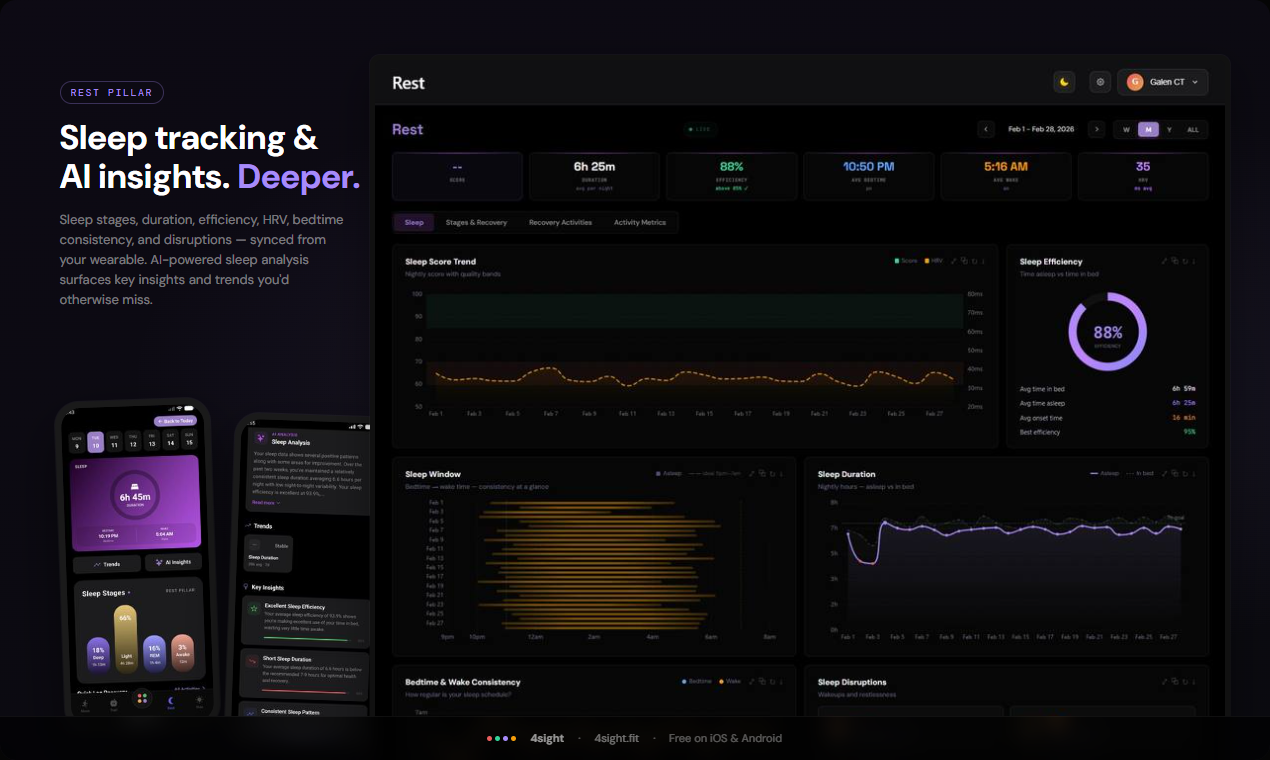 4sight.fit Product Launch gallery image