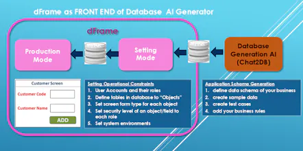PaaS dFrame gallery image