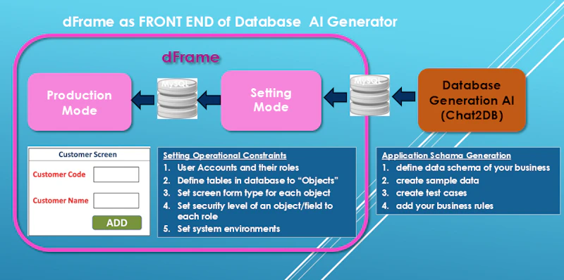 PaaS dFrame  screenshot 2