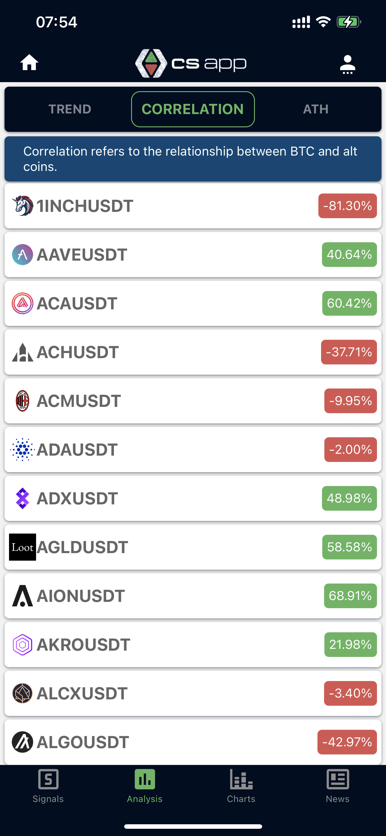 CryptosignalApp - CSAPP is APP die beleggers helpt met AI -technologieën. media 5