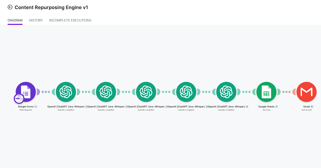 Content Repurposing Engine gallery image