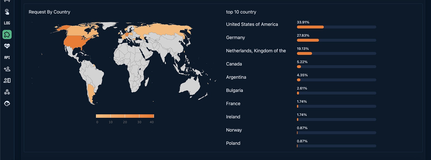Watchlog gallery image