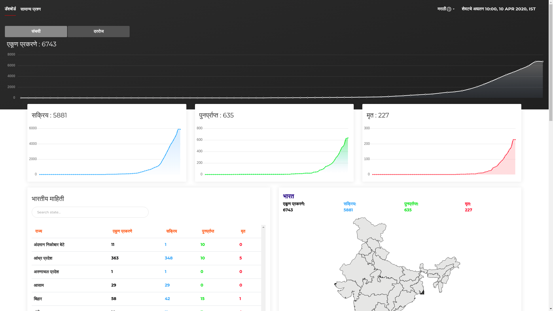 Corona Daily gallery image