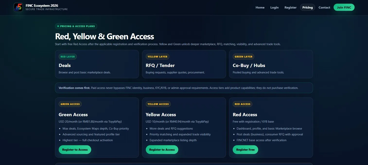 FINC Ecosystem 2026 gallery image