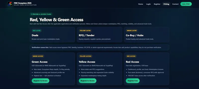 FINC Ecosystem 2026 screenshot 6