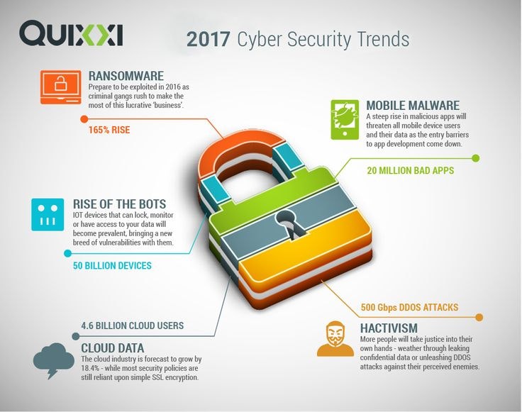 Media Quixxisecurity - Bảo mật ứng dụng di động 2