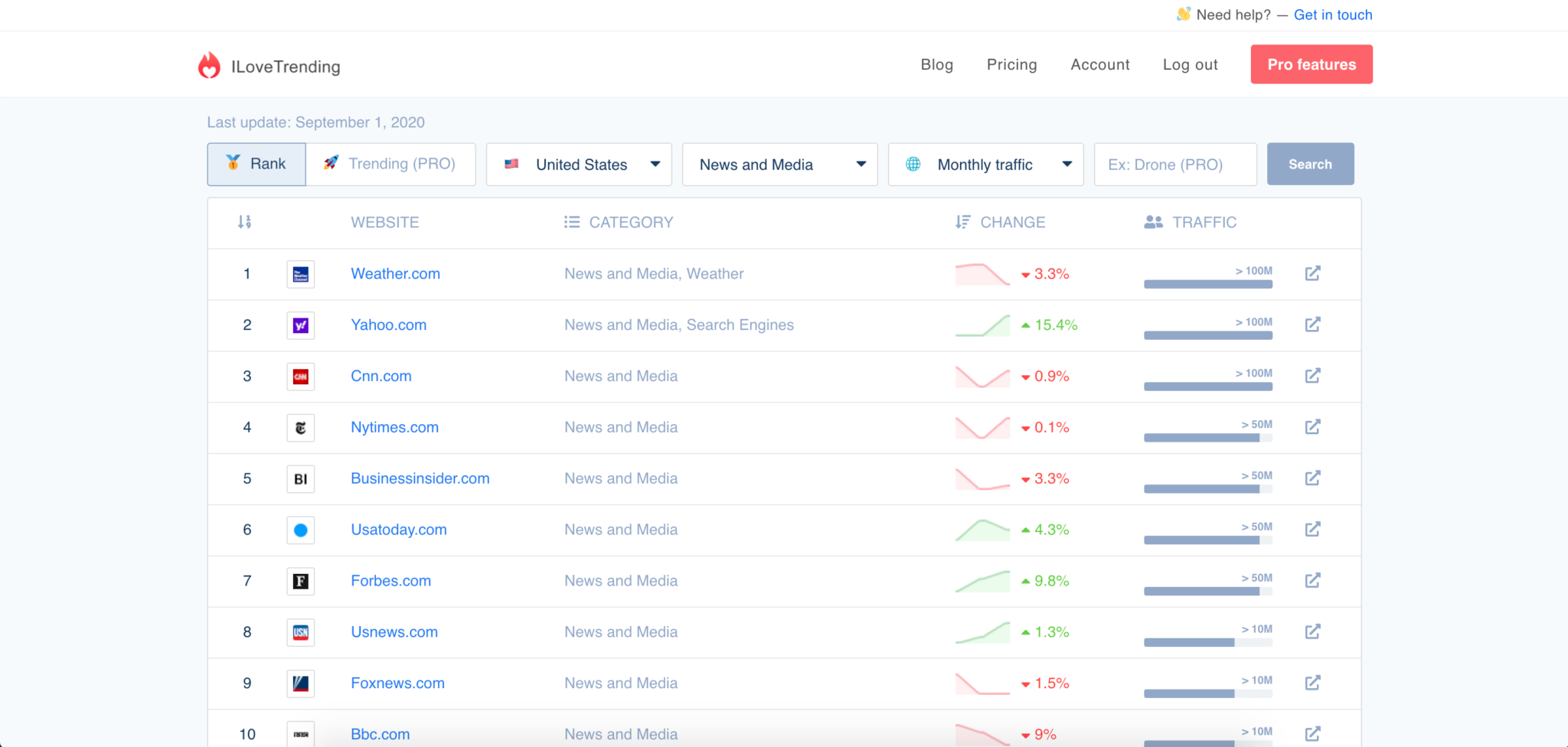 I Love Trending gallery image