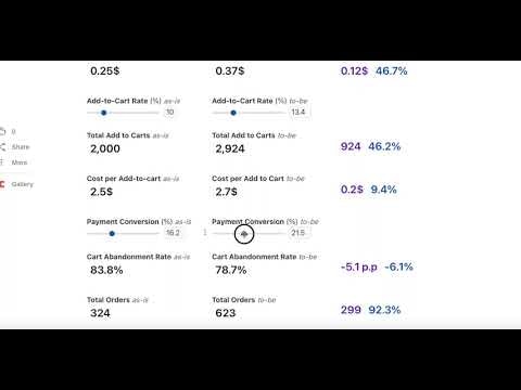 Marketing calculator for ecommerce gallery image