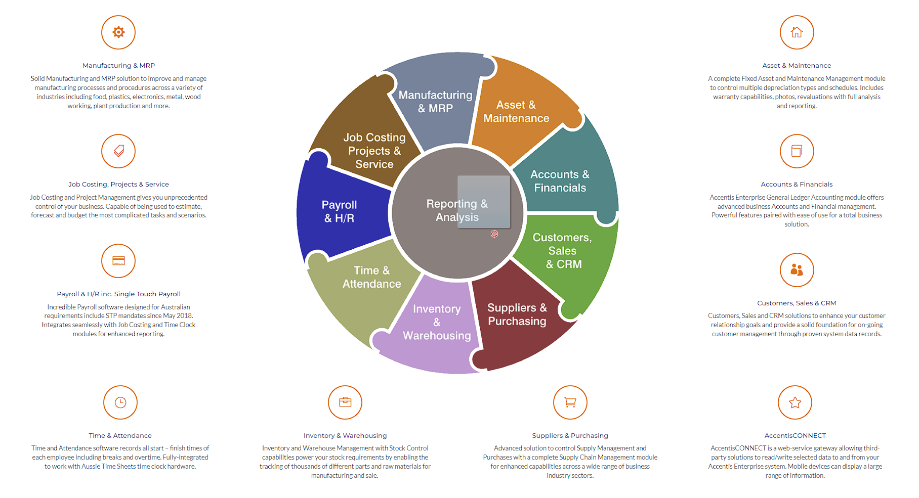 Accentis gallery image