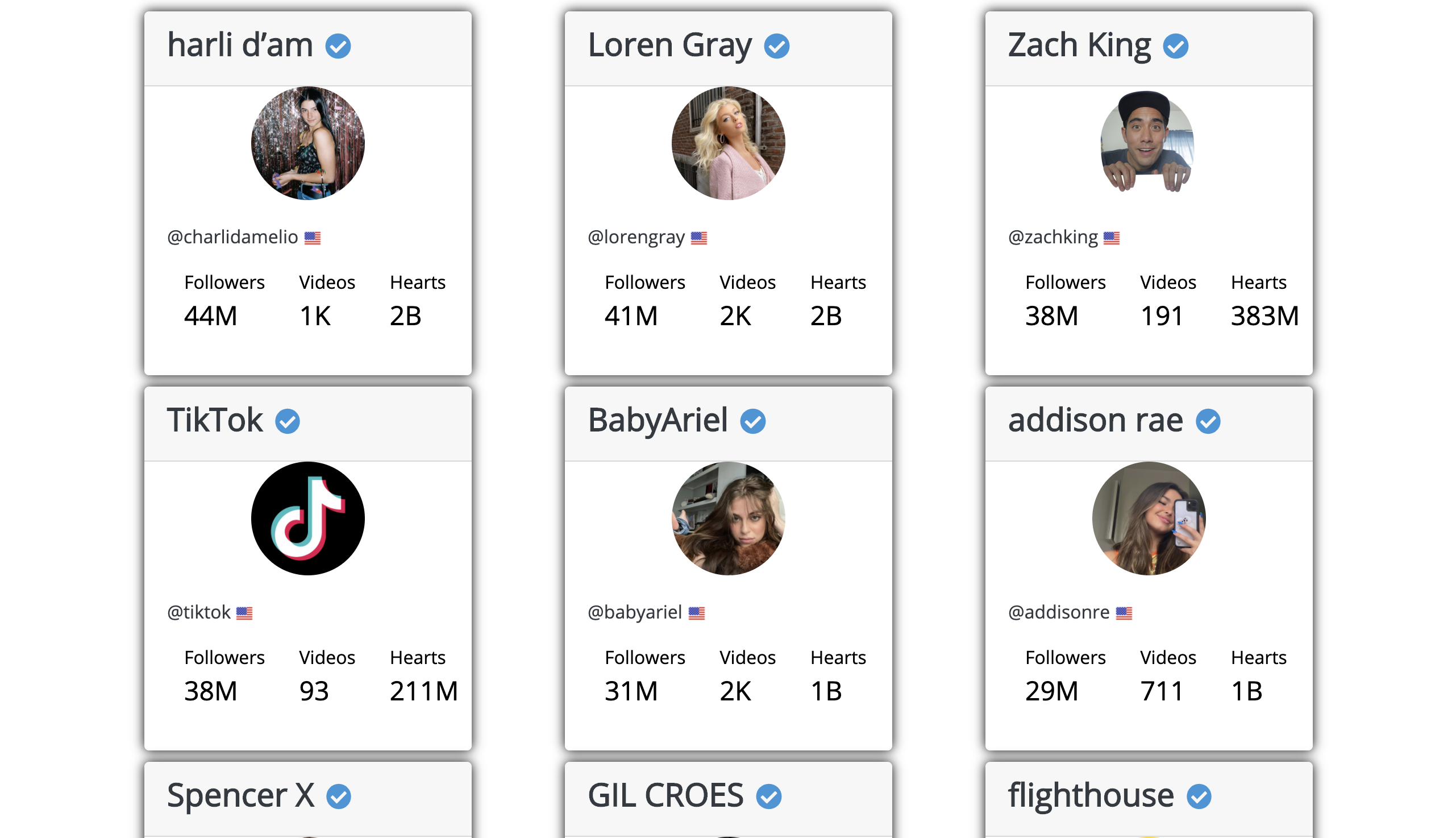 TikTok Analytics gallery image