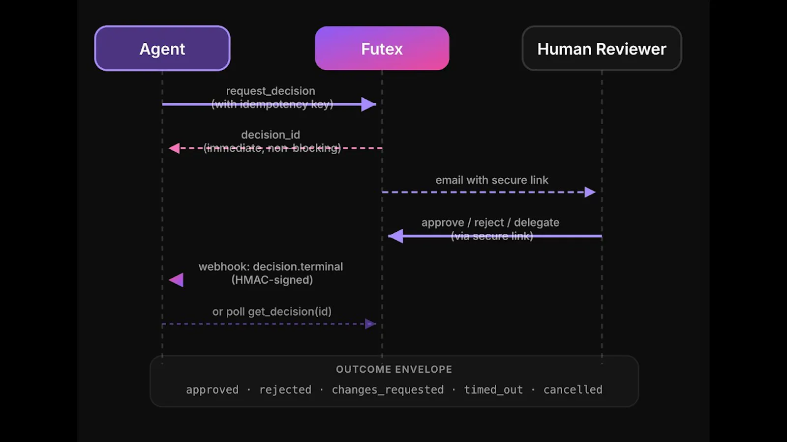 Futex by RODMENA screenshot 1 (video preview)