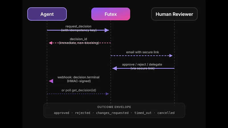 Futex by RODMENA screenshot 1 (video preview)